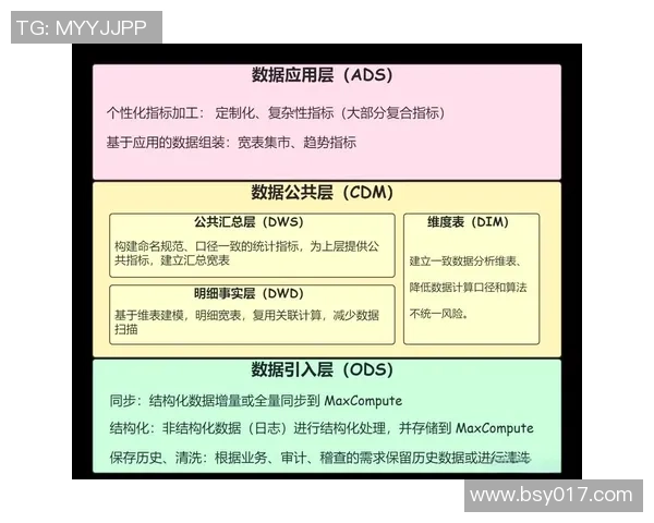 深入探讨V5在数据分析中的速度表现与优化策略